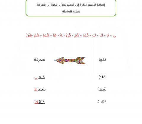 الإضافة إلى نكرة أوراق عربية